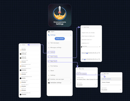 Minimal Photo Chat Widget • Cam Shutter, Minimal Theme With Pronouns & Alerts for Twitch Streams (StreamElements Only) with Progress Goal